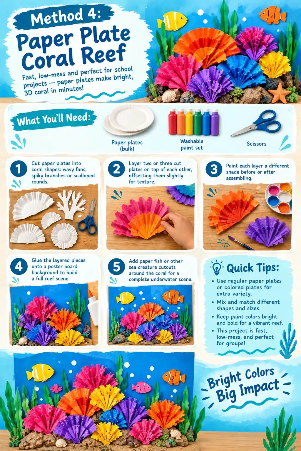 Method 4 Paper Plate Coral Reef (Easy School Project)